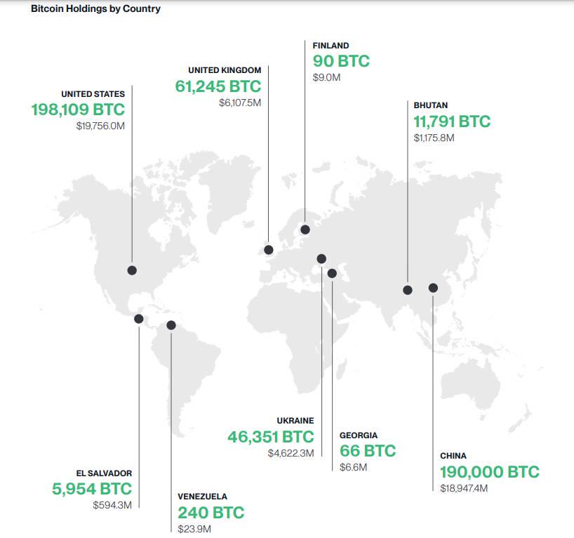 Bitwise 2025年十大加密货币预测