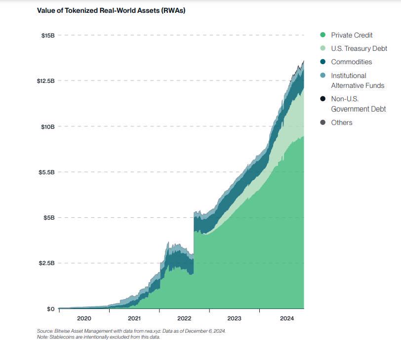 Bitwise 2025年十大加密货币预测