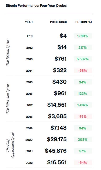 Bitwise 2025年十大加密货币预测