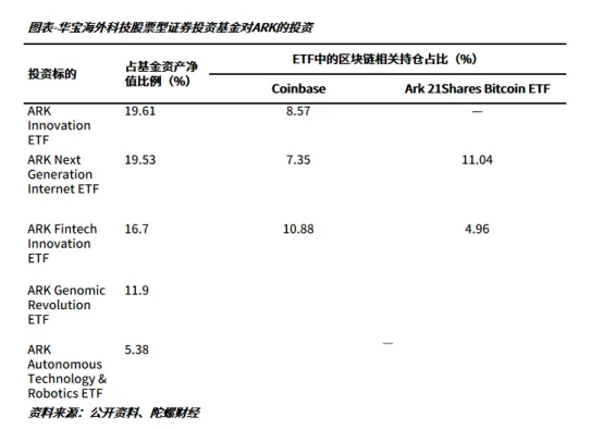 支付宝现加密基金广告，中国投资者能通过QDII合法投资加密货币？