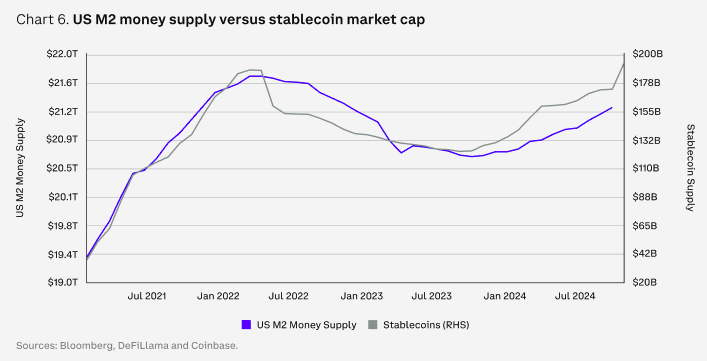 Coinbase报告：2025年加密市场全赛道展望