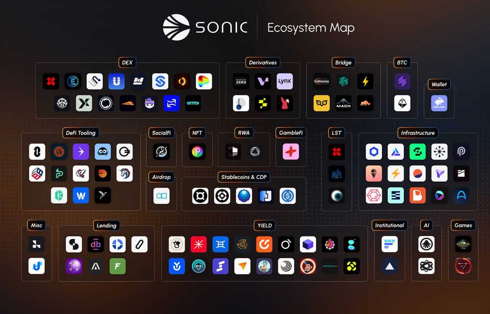 Sonic主网上线：性能叙事、换币、空投能否重现Fantom巅峰状态？