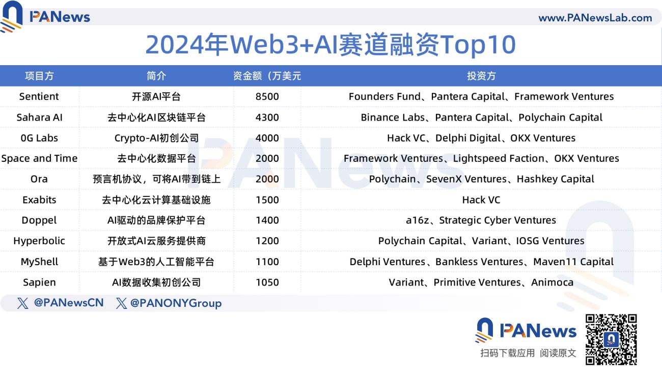 2024年融资报告：1259起融资、96.15亿美元，市场整体走势与去年相似