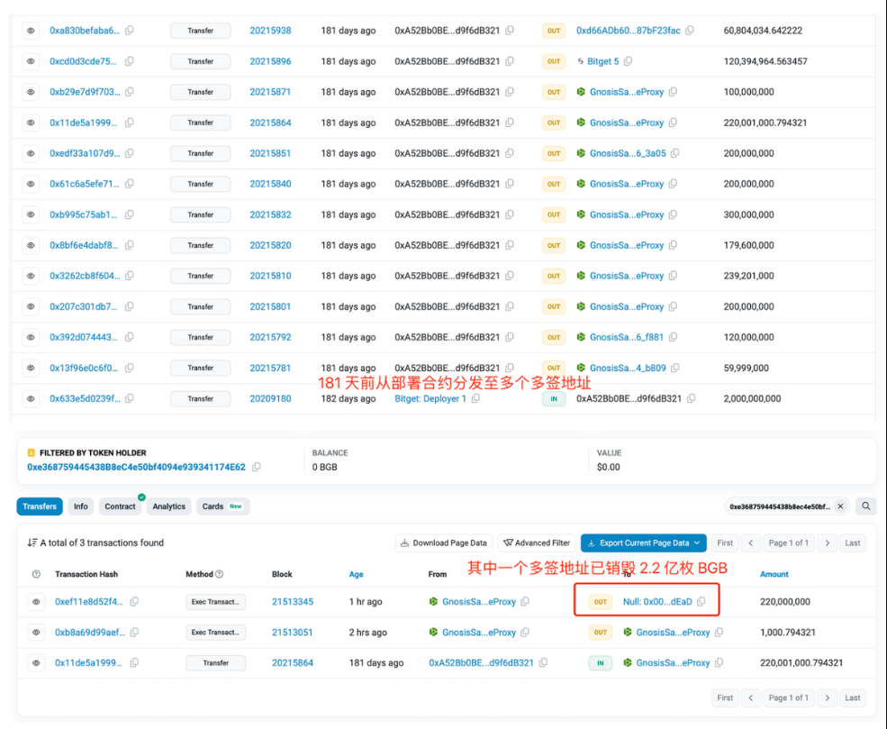 数据：Bitget的代币部署地址1小时前销毁2.2亿枚BGB