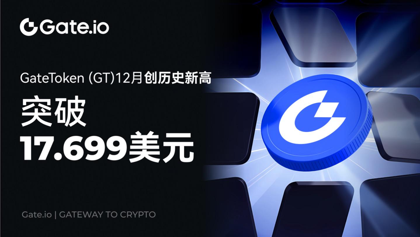 GateToken突破17.699美元,用戶激增與儲備金報告助推GT再創新高