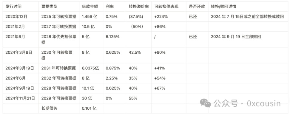 投资新传奇，详解微策略的比特币战略