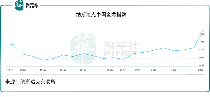 中资股定调，全球资产跟随