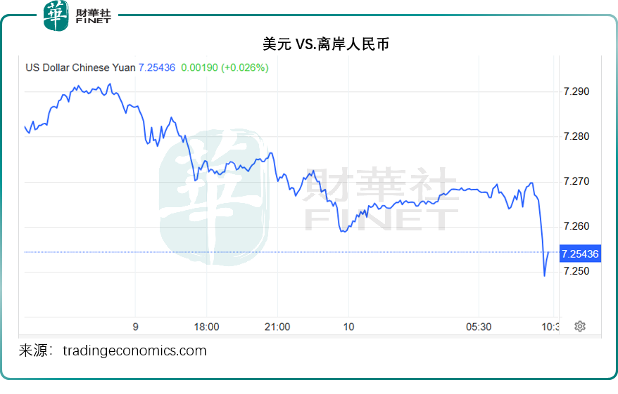 中资股定调，全球资产跟随