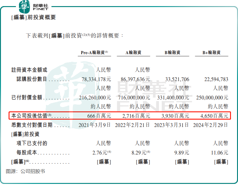 【IPO前哨】涉足糖尿病和肥胖药物，银诺医药将展开商业化