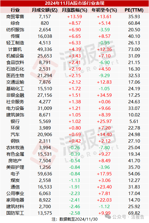 11月二级市场：港股市场缩量震荡，港股通成交占比高达44%