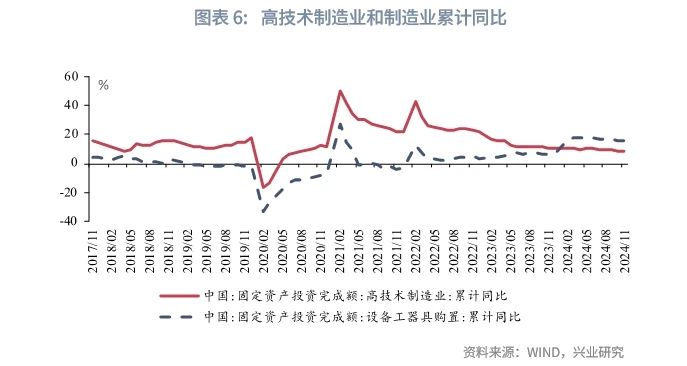 宏观市场 | 房地产链条改善——评2024年11月增长数据