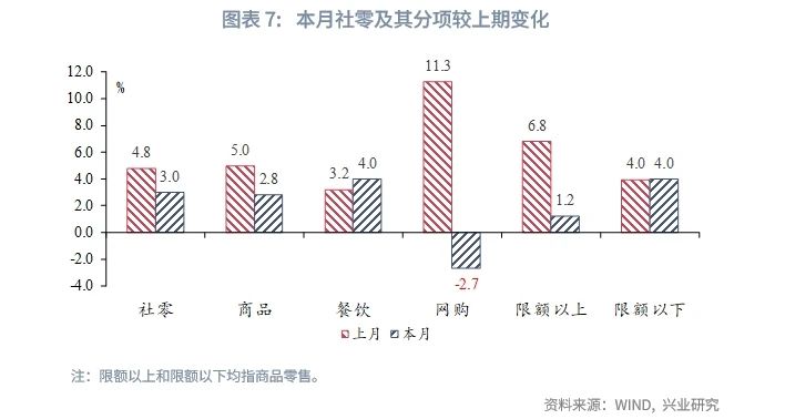 宏观市场 | 房地产链条改善——评2024年11月增长数据