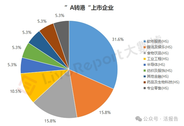 条条大路通港股，“新三板转港”“A转港”企业纷至沓来