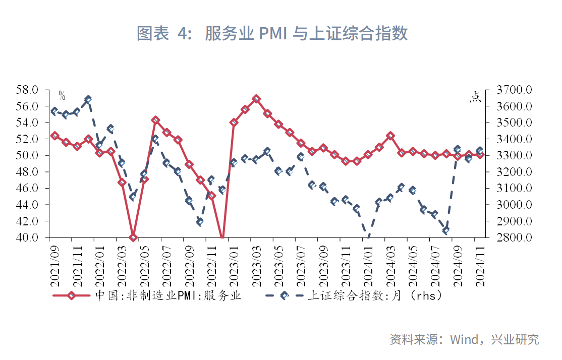 宏观市场 | “抢出口”助力制造业景气回升——评2024年11月PMI数据