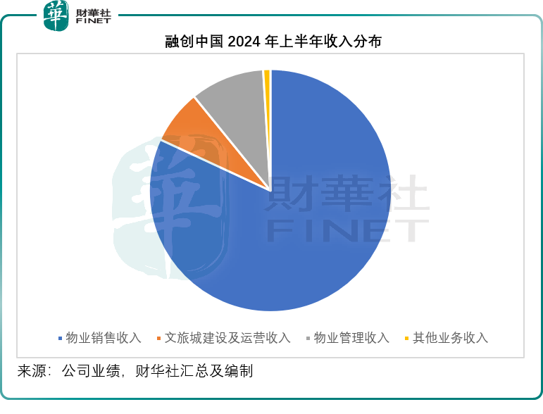 放弃“尔滨”，融创的账怎么算？