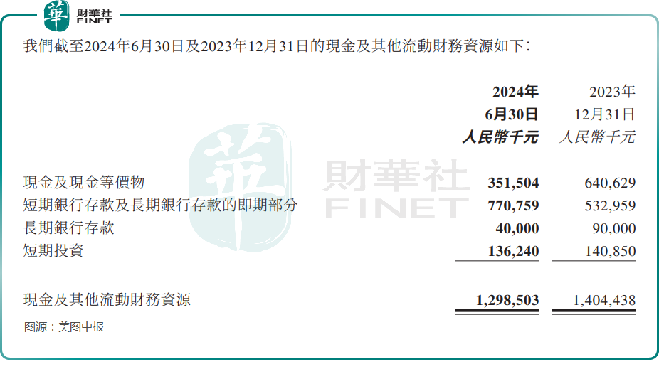 清仓加密货币+大手笔派息，美图股价一度跳涨9%