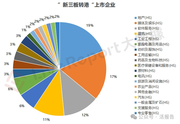 条条大路通港股，“新三板转港”“A转港”企业纷至沓来