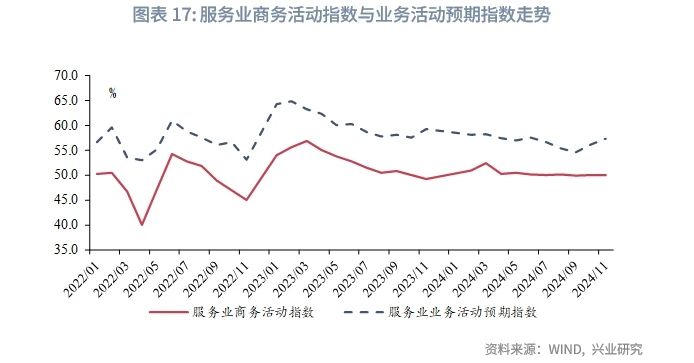 宏观市场 | 房地产链条改善——评2024年11月增长数据