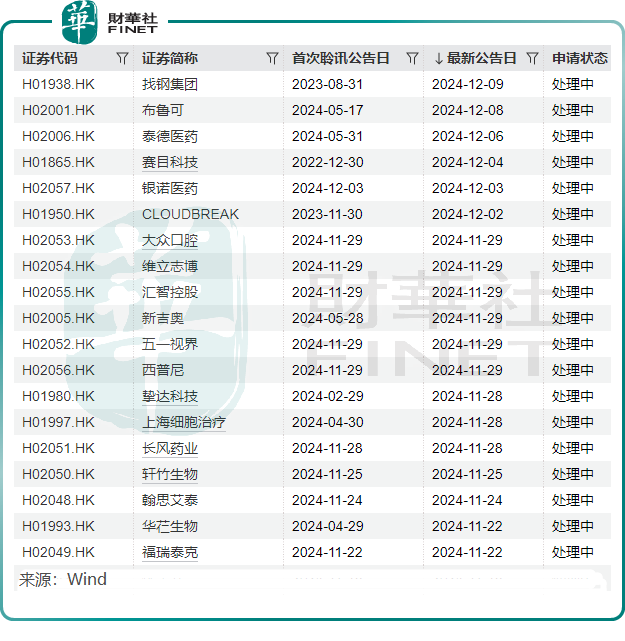 打新赚钱效应来了！港股多只新股涨势喜人