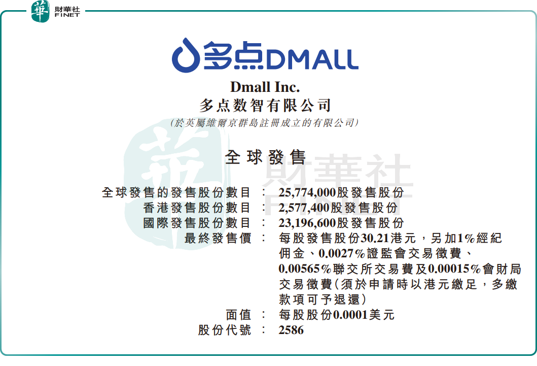 【IPO追踪】上市即破发，多点数智狂泄逾40%