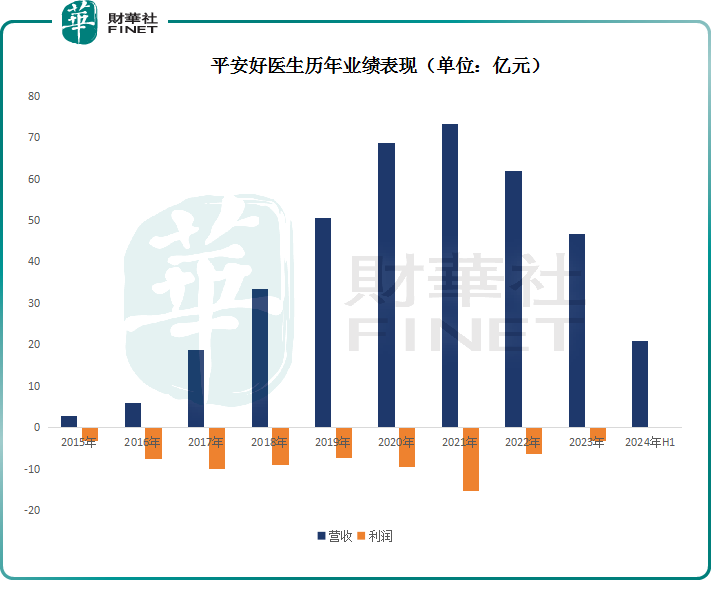 股价涨幅超12%！平安好医生“百亿分红”有争议？