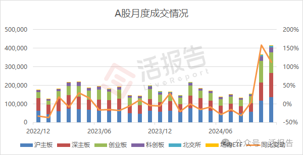 11月二级市场：港股市场缩量震荡，港股通成交占比高达44%