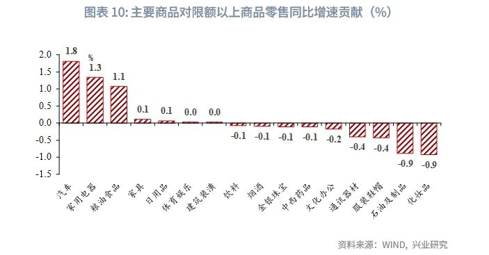 宏观市场 | 房地产链条改善——评2024年11月增长数据