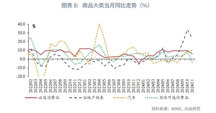 宏观市场 | 房地产链条改善——评2024年11月增长数据