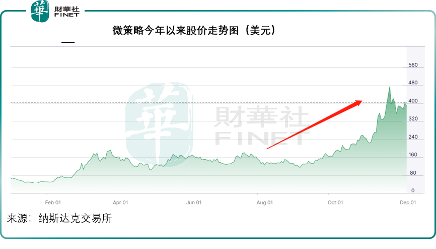 政經風險加劇，美元的進與退