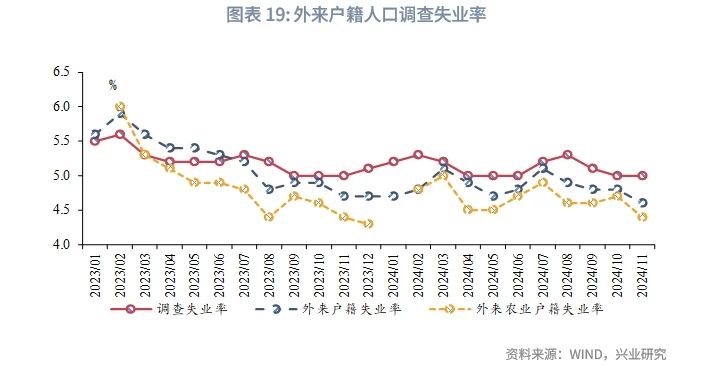 宏观市场 | 房地产链条改善——评2024年11月增长数据