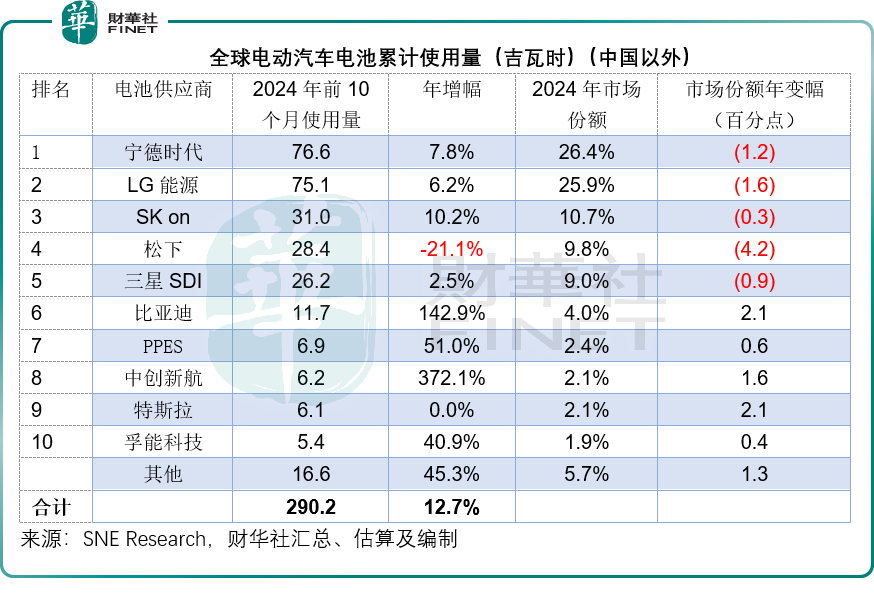 “宁王”出海，值得期待吗？