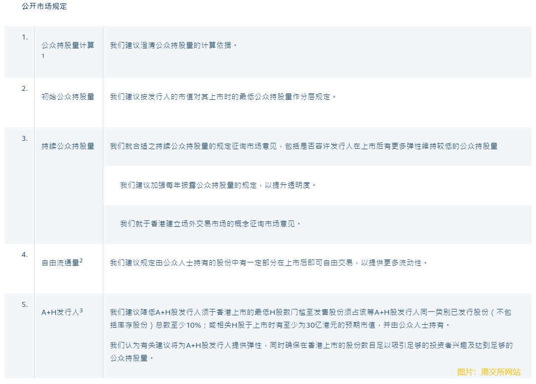 香港联交所就优化首次公开招股市场定价及公开市场的建议刊发咨询文件