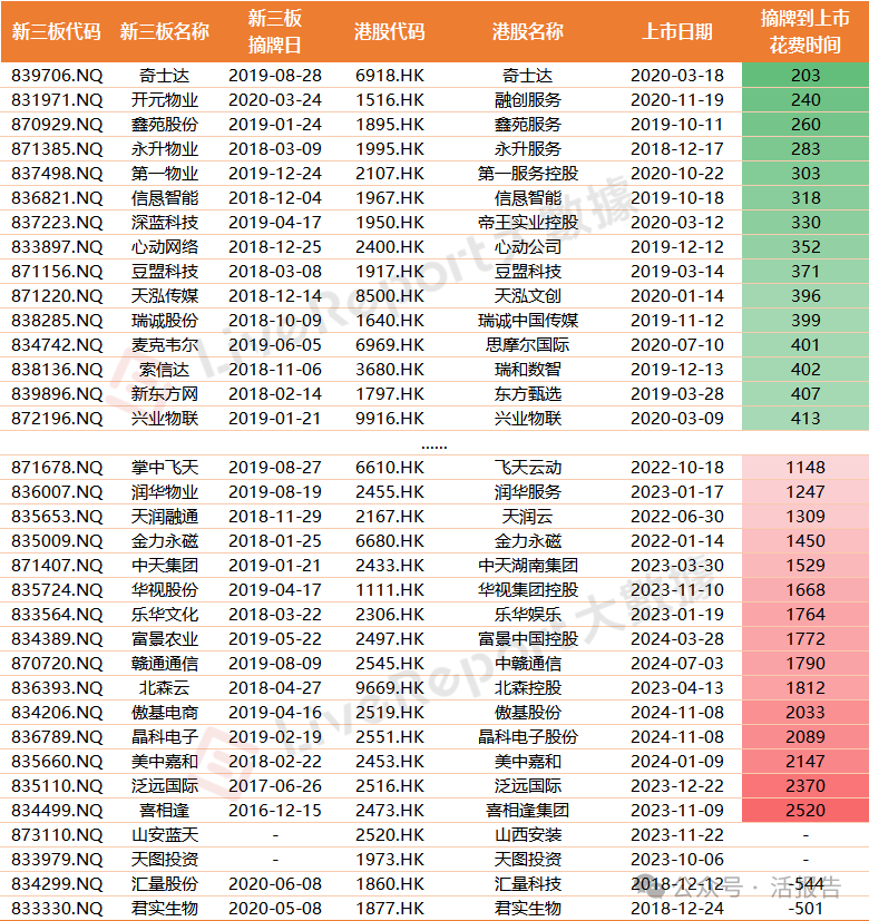 条条大路通港股，“新三板转港”“A转港”企业纷至沓来