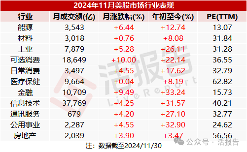 11月二级市场：港股市场缩量震荡，港股通成交占比高达44%