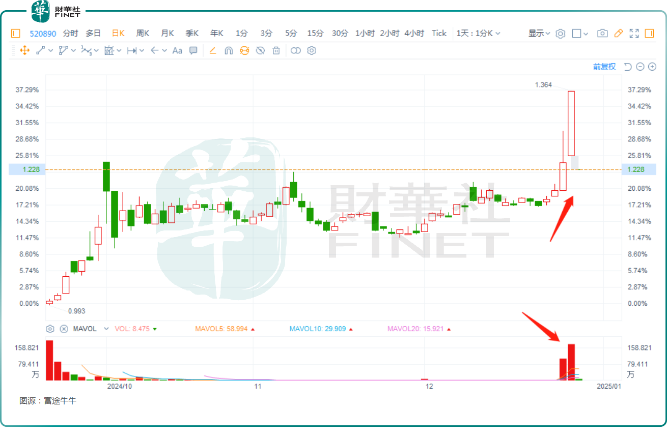 3只港股红利ETF跌停！红利方向仍获青睐？