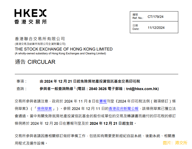 港交所：由12月21日起免除房地产投资信托基金交易印花税