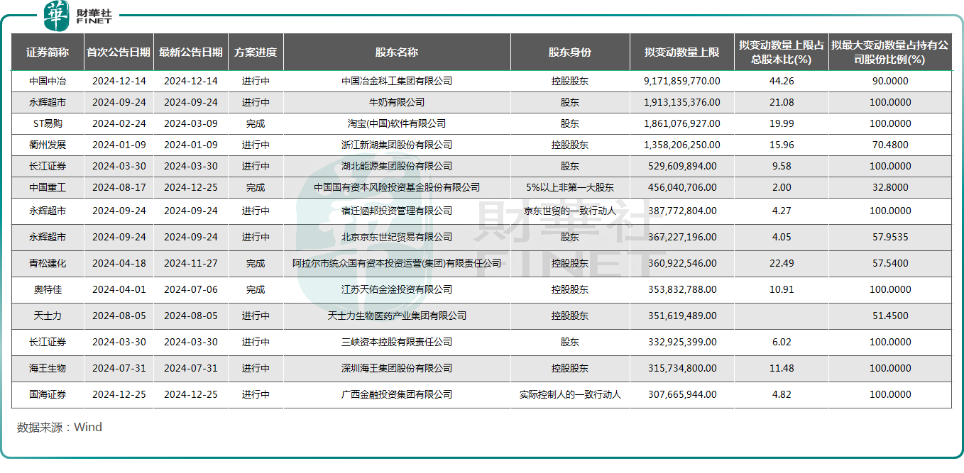 A股“转性”？年内分红、回购金额大增，减持情况得到改善原創