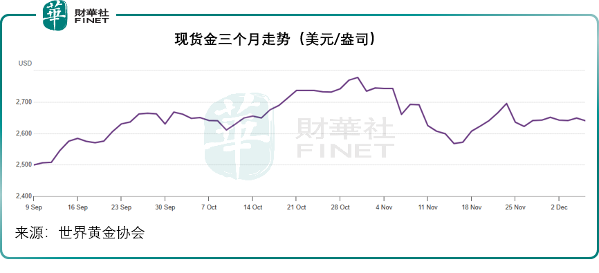 政經風險加劇，美元的進與退