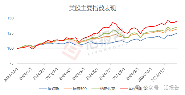 11月二级市场：港股市场缩量震荡，港股通成交占比高达44%