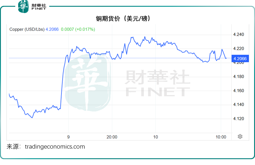 中资股定调，全球资产跟随