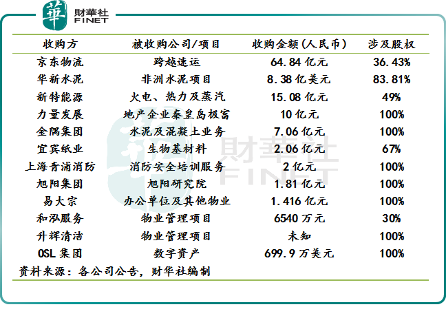 【财华洞察】港股并购案潮起，受什么因素推动的？