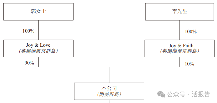 港星郭晉安姐姐所創辦的「草姬集團」通過聆訊，或很快上市