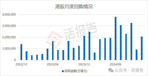 11月二级市场：港股市场缩量震荡，港股通成交占比高达44%