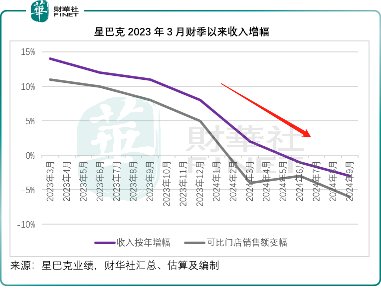 英雄还是狗熊？2024年重大逆转的美股