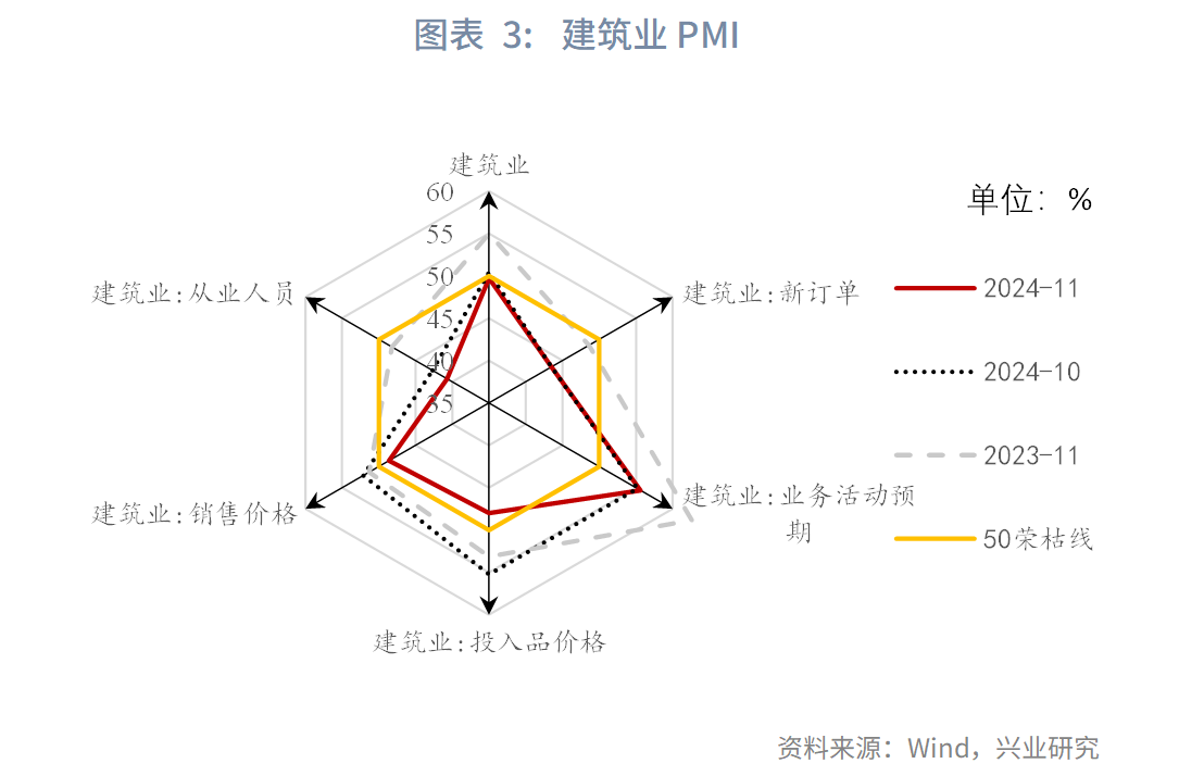 宏观市场 | “抢出口”助力制造业景气回升——评2024年11月PMI数据