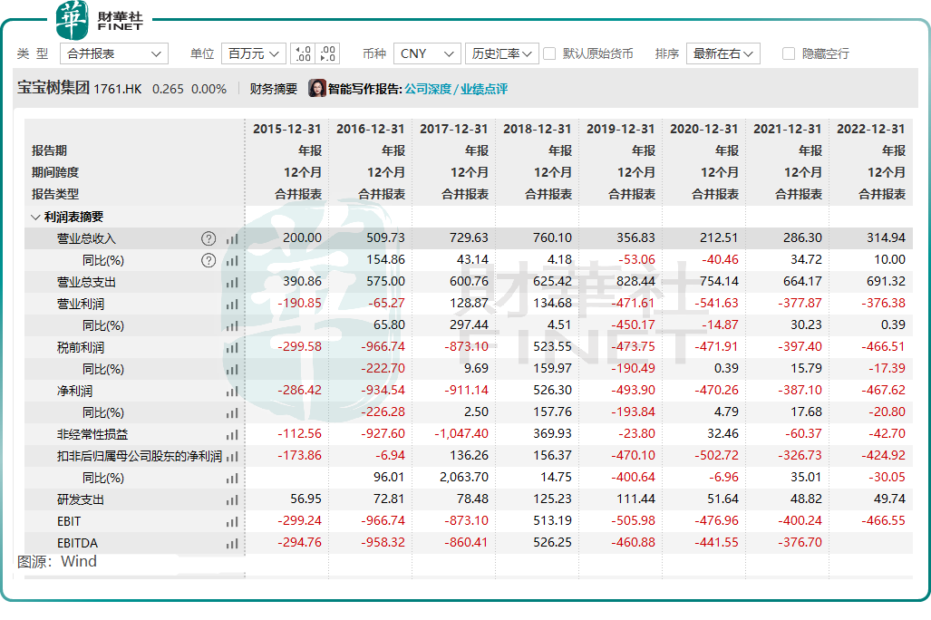 输给了时代和内斗，宝宝树将告别港交所