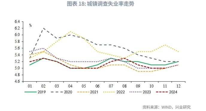 宏观市场 | 房地产链条改善——评2024年11月增长数据