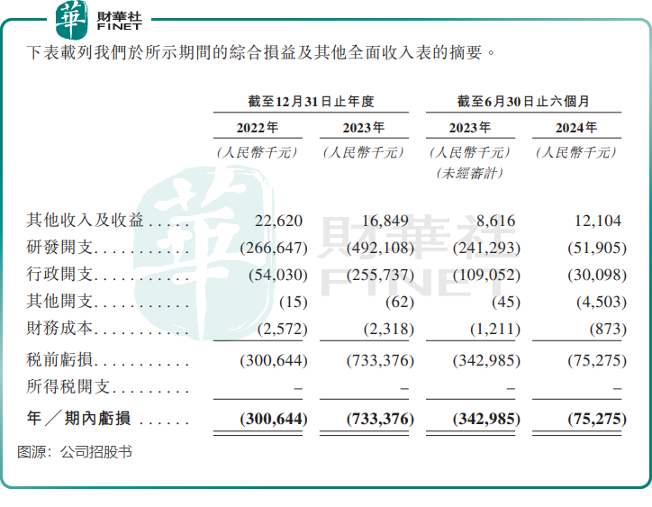 【IPO前哨】涉足糖尿病和肥胖药物，银诺医药将展开商业化