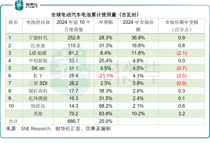 “宁王”出海，值得期待吗？