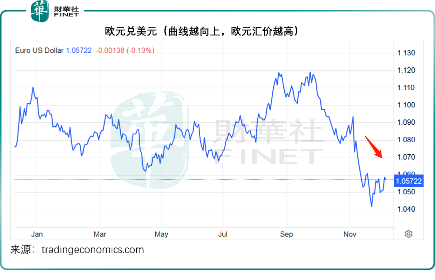 政經風險加劇，美元的進與退